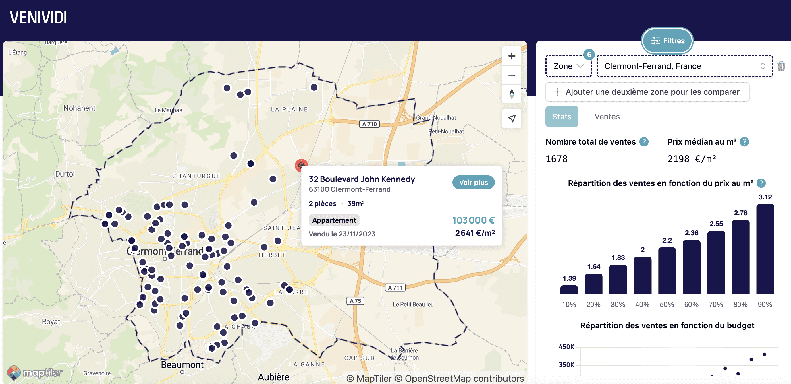 Statistiques Clermont Ferrand