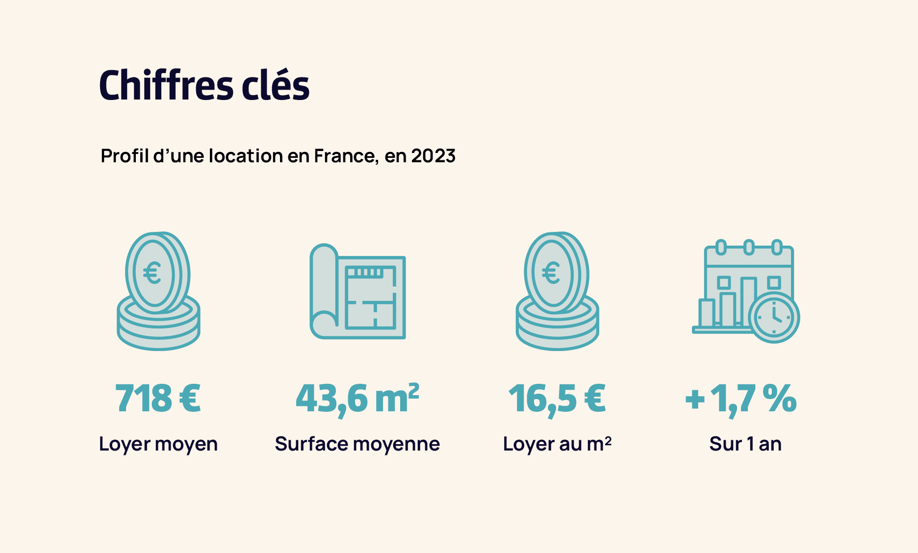 Chiffres clés de la location