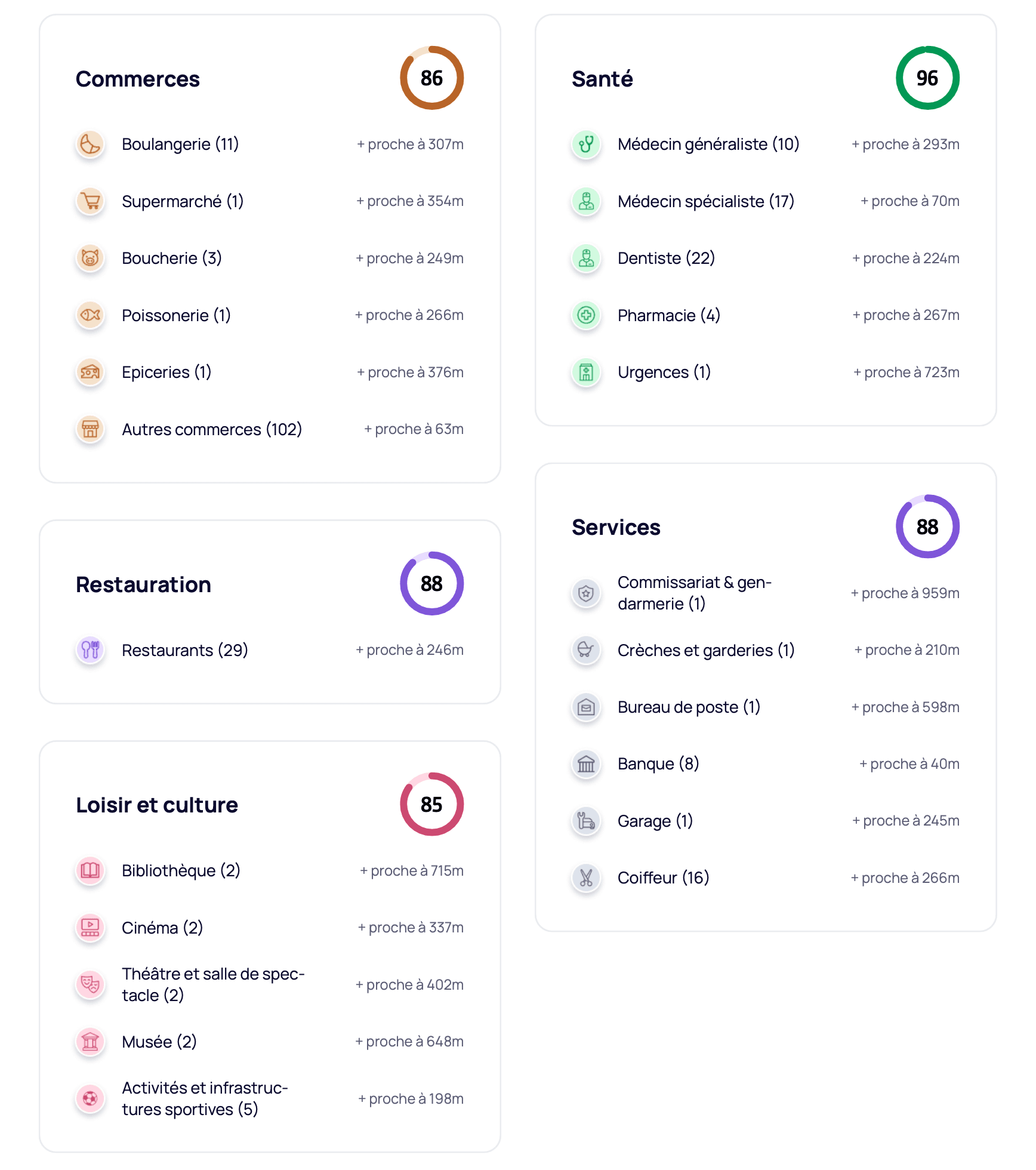 Tableau France