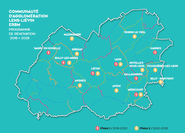 Détails des phases du programme ERBM