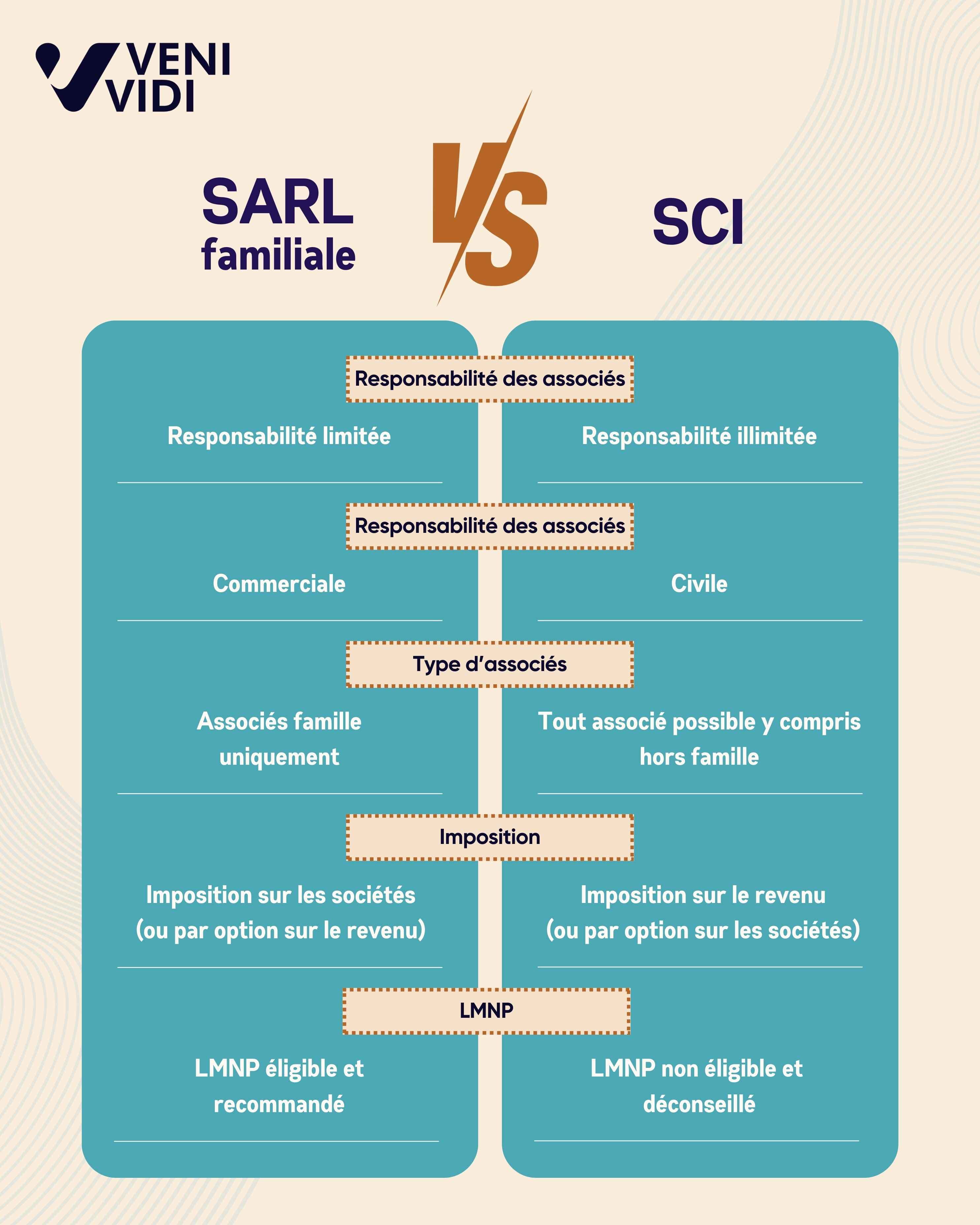 SCI ou SARL Familiale