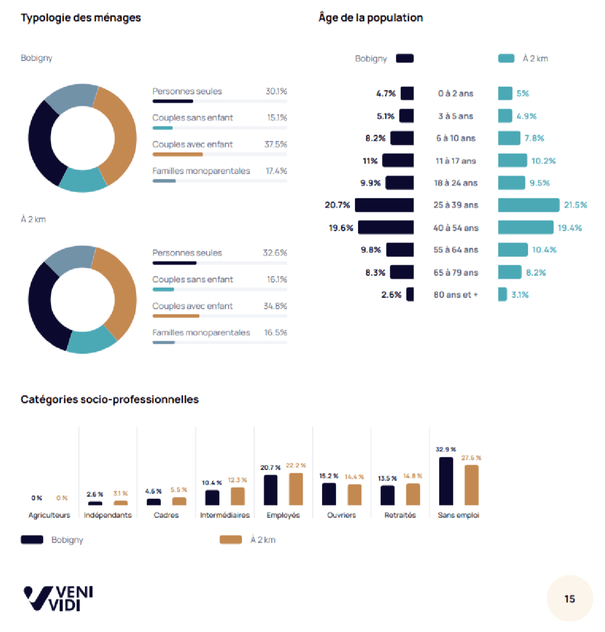 Typologie de quartier Bobigny