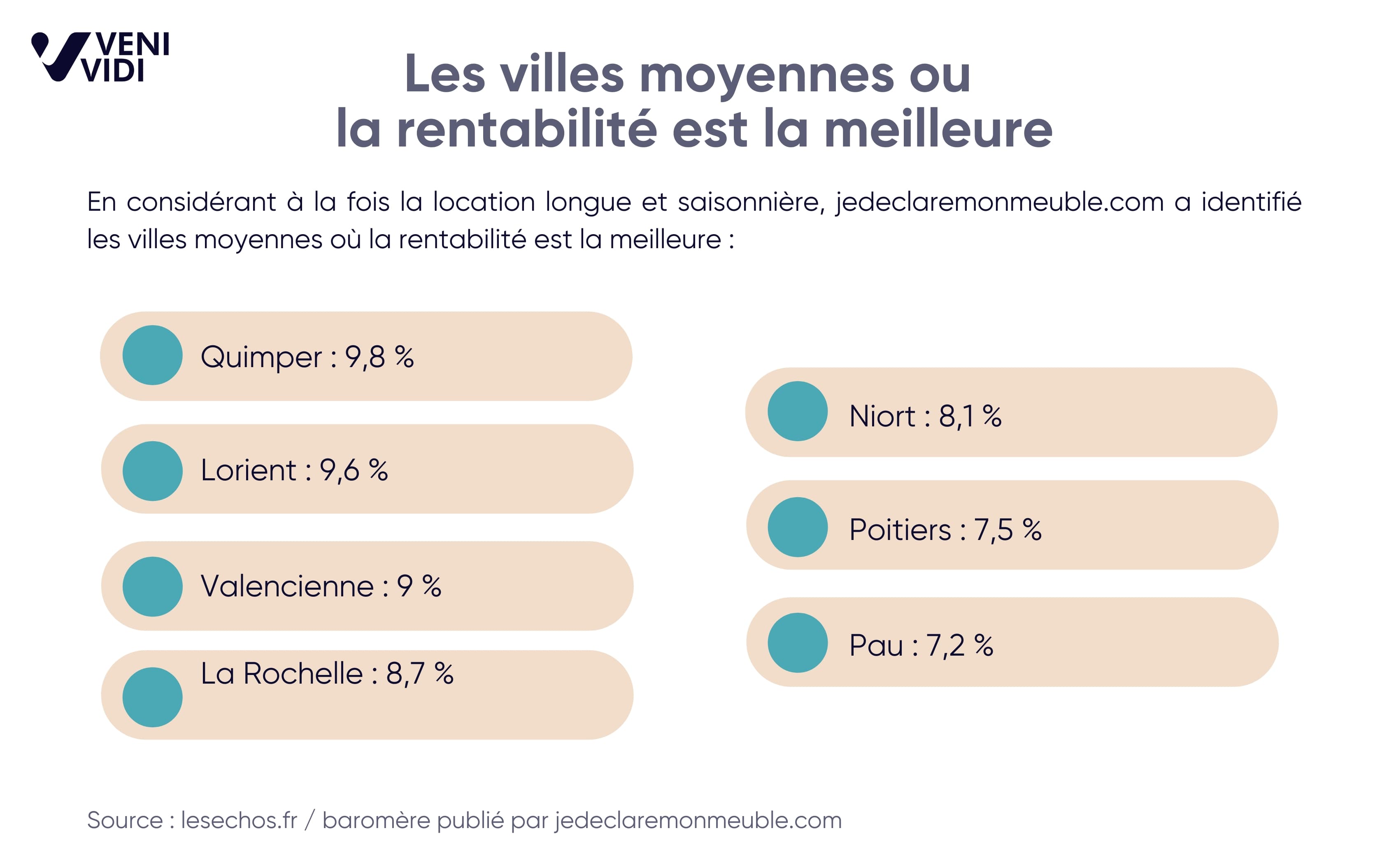 Nue versus
meublée